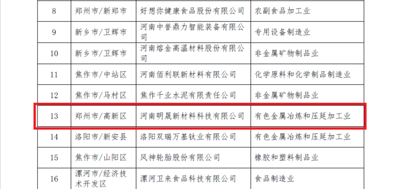 明泰鋁業(yè)及子公司入選數(shù)字領(lǐng)航企業(yè)、中小企業(yè)數(shù)字化轉(zhuǎn)型標(biāo)桿名單